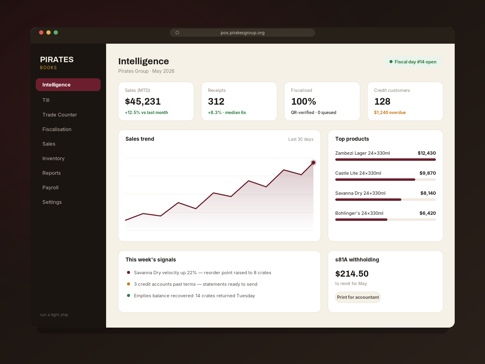The Pirates Books intelligence dashboard — sales trend, top products, fiscal day status and s81A withholding